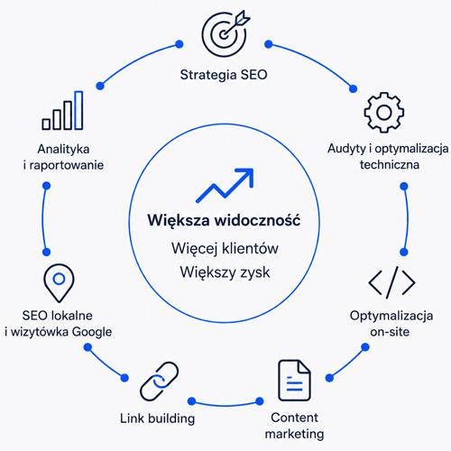 oferta seo studio jelonek